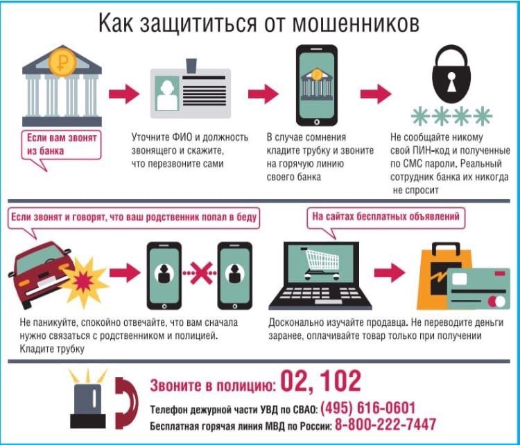 Как не стать жертвой мошенников!